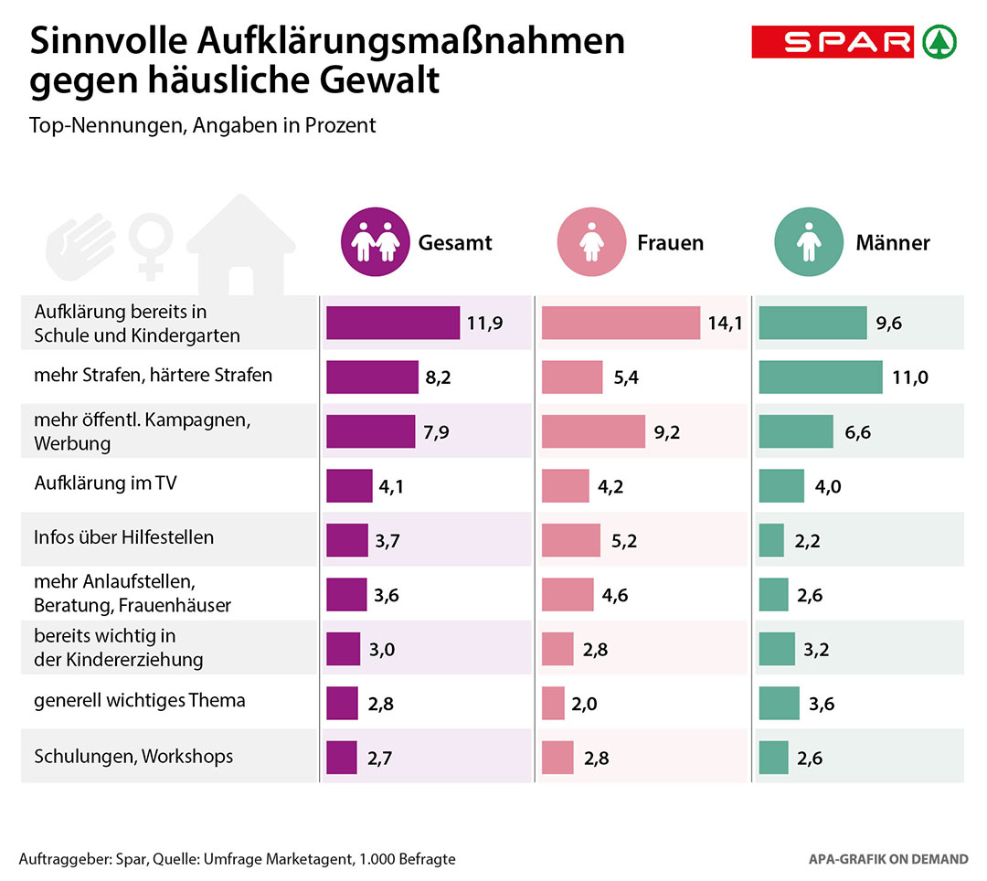 Grafik